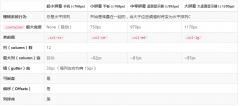 Web框架 --Bootstrap